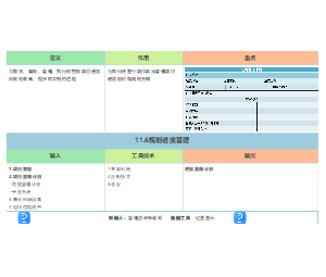 11.6规划进度管理