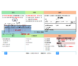 11.7定义活动