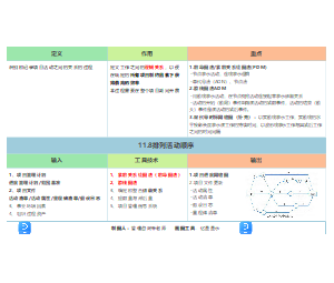 11.8排列活动顺序