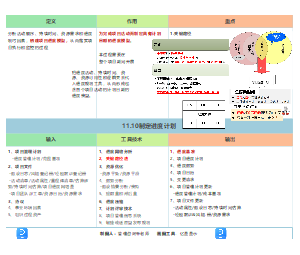 11.10制定进度计划