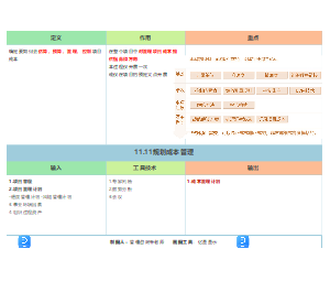 11.11规划成本管理