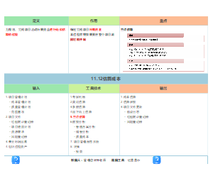 11.12估算成本