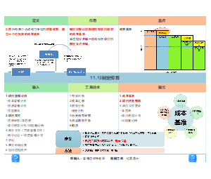 11.13制定预算