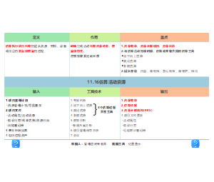 11.16估算活动资源