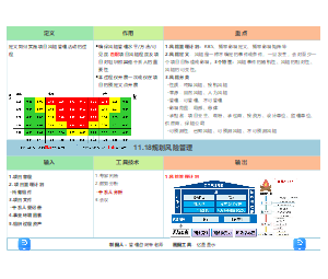 11.18规划风险管理