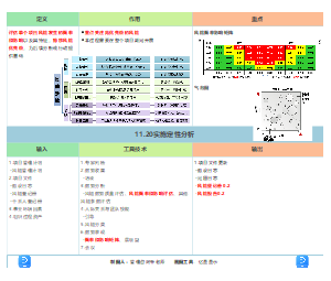 11.20实施定性风险分析