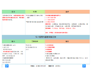 12.1指导与管理项目工作