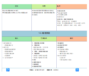 12.3管理质量