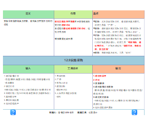 12.9实施采购