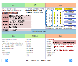 13.11监控项目工作