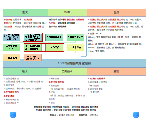 13.12实施整体变更控制