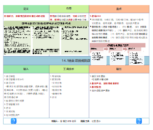 14.1结束项目或阶段