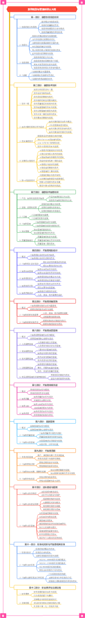系统规划与管理师讲义大纲