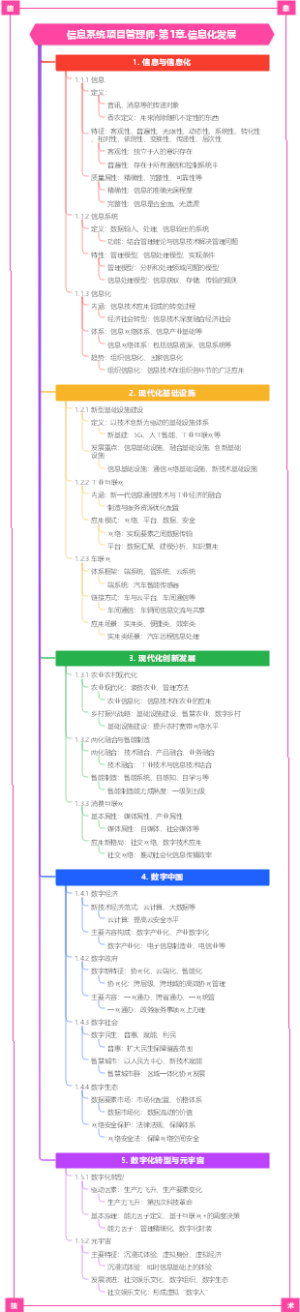 信息系统项目管理师-第1章.信息化发展