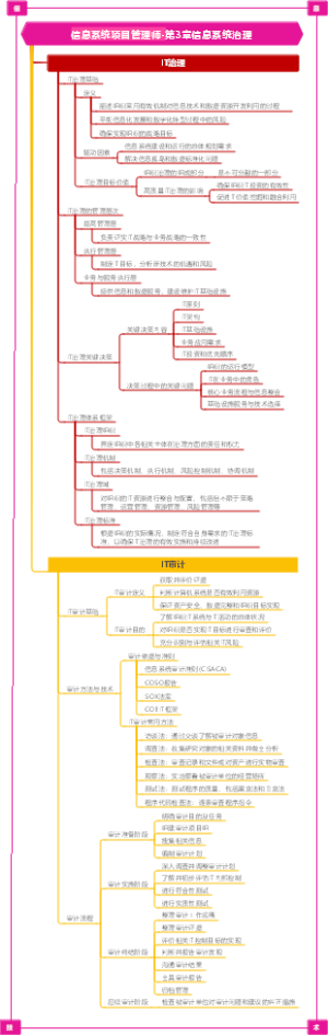 信息系统项目管理师-第3章信息系统治理