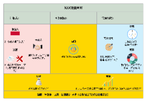 项目画布