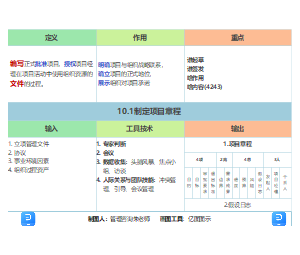 软考中级配套思维导图1：10.1制定项目章程