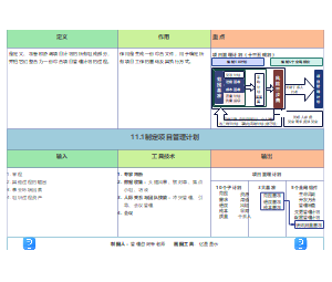 11.1制定项目管理计划