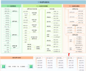 图解系统集成项目管理工程师之1.1信息与信息化