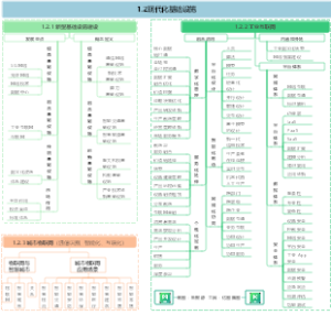 图解系统集成项目管理工程师之1.2现代化基础设施