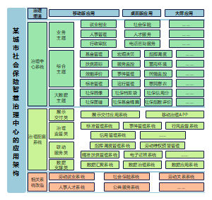 应用架构