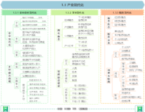 图解系统集成项目管理工程师之1.3 产业现代化