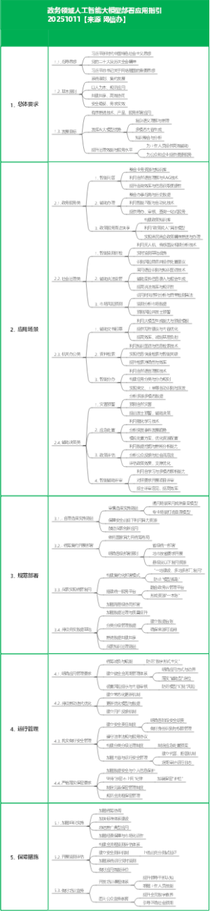 政务领域人工智能大模型部署应用指引20251011