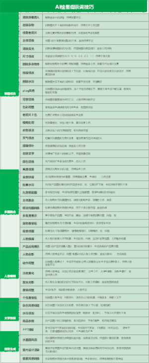 AI绘图提示词技巧