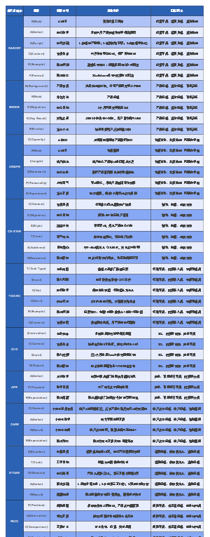 10 大职场提示词结构宝典