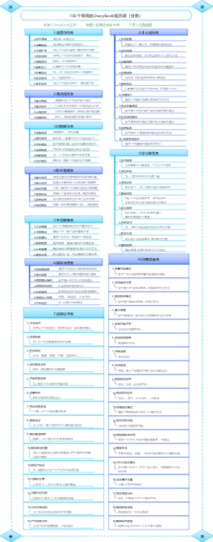 100个常用的DeepSeek提示词（分类）