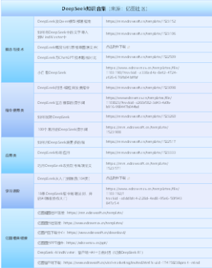 DeepSeek知识合集（来源：亿图社区）