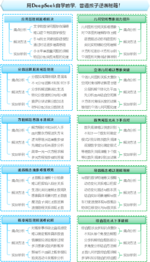 用DeepSeek自学数学，普通孩子逆袭秘籍！