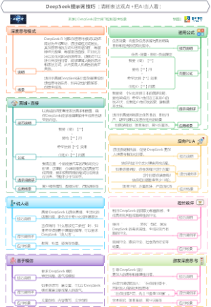 DeepSeek提示词技巧（清晰表达观点把AI当人看）