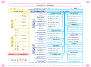 2025年政府工作报告精华