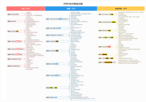 PMP2026考试大纲