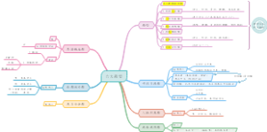 六大题型（重点版）