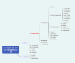 城乡用地分类思维导图
