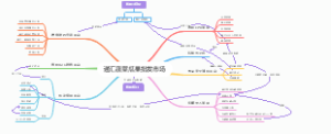 通汇数字蔬菜市场