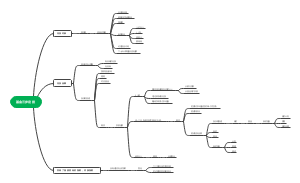 实操三步走搞定你的基金定投