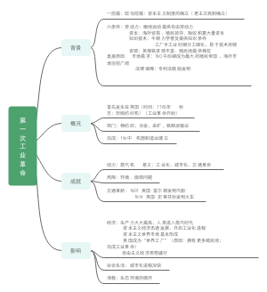 高一历史：改变世界的工业革命（第一次工业革命）