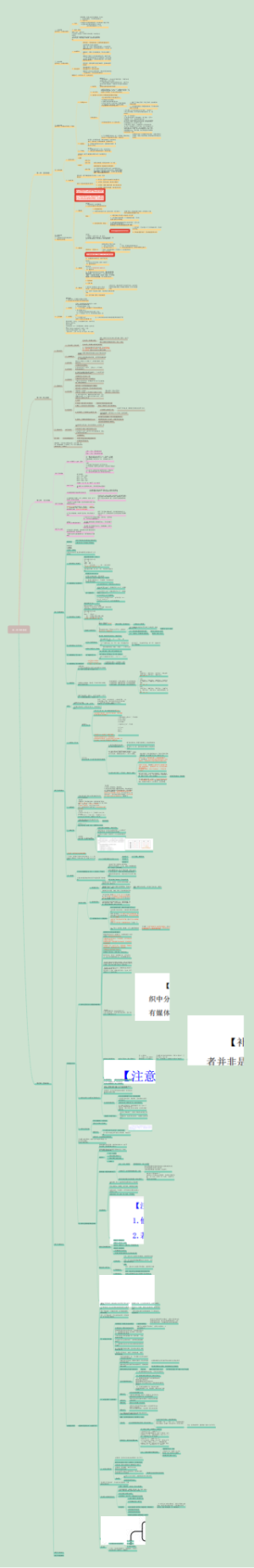 第一章判断推理