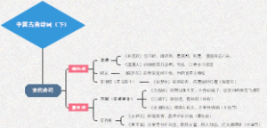 中国古典诗词（下）