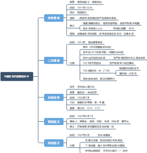 中国近现代重要战争中