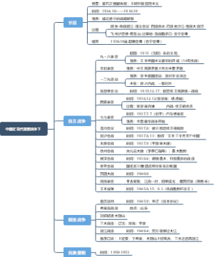 中国近现代重要战争下