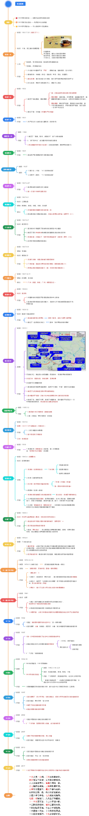 干货公基常识：超全党史时间梳理​