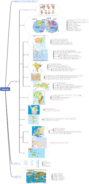 世界地理常识