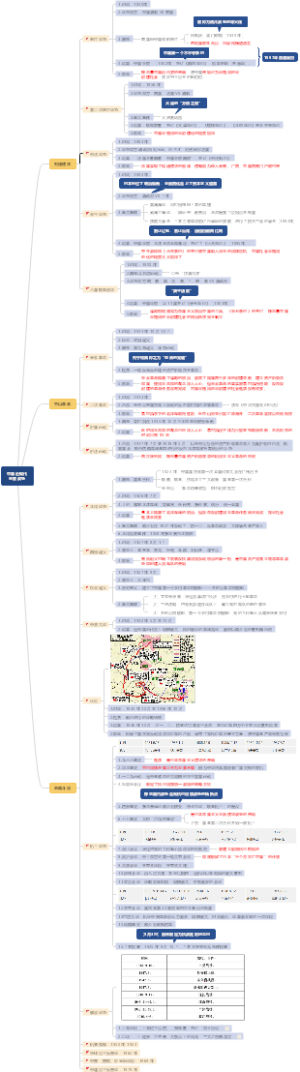 中国近现代重要战争（详细版）