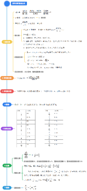 行测资料分析最全公式和解题技巧