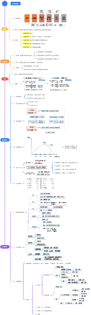 经济学常识