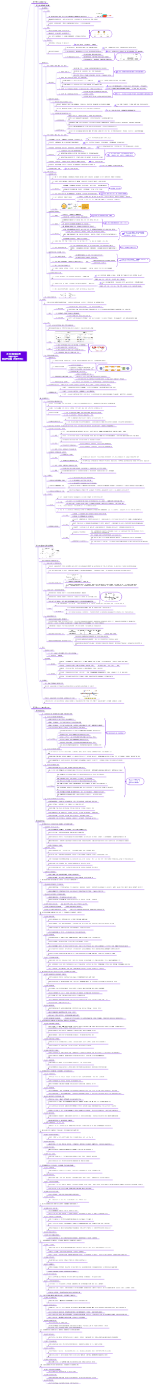 2026年林英公基朱雀计划3.0政治理论篇（马克思主义）